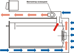 Встраиваемые духовые шкафы